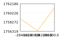 Impact of return on liquidity tomorrow