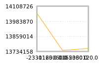 Impact of return on liquidity tomorrow