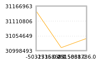 Impact of return on liquidity tomorrow