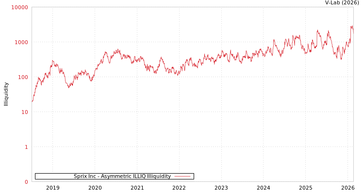 graph of Sprix Inc ILLIQ-AMEM