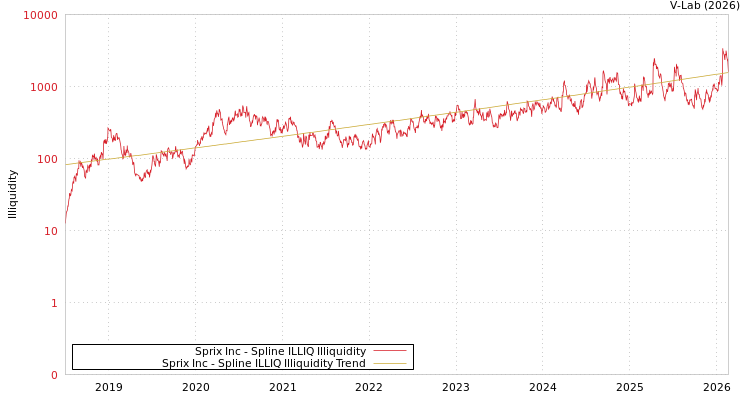 graph of Sprix Inc ILLIQ-SMEM