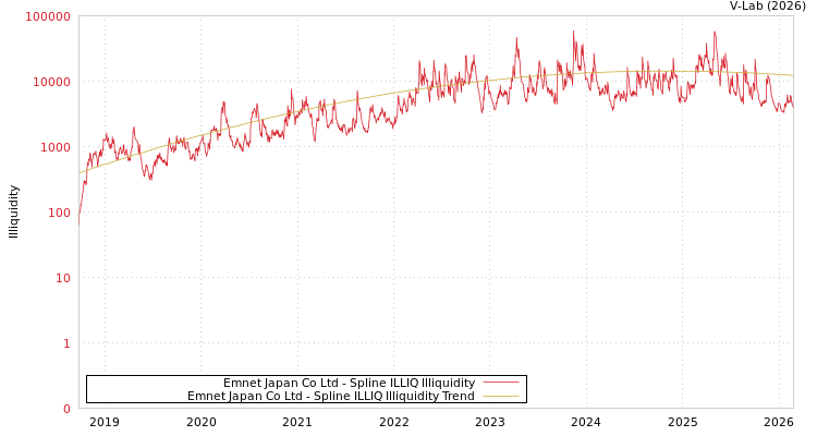 graph of Emnet Japan Co Ltd ILLIQ-SMEM