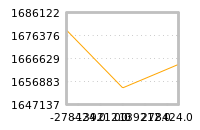 Impact of return on liquidity tomorrow