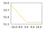 Impact of return on liquidity tomorrow