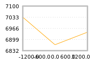 Impact of return on liquidity tomorrow