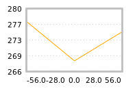 Impact of return on liquidity tomorrow