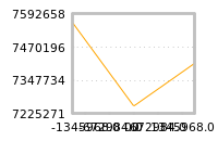 Impact of return on liquidity tomorrow