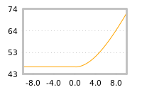 Impact of return on liquidity tomorrow