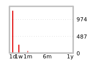 Liquidity Forecasts