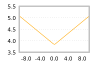 Impact of return on liquidity tomorrow