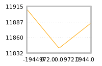 Impact of return on liquidity tomorrow