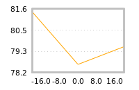 Impact of return on liquidity tomorrow