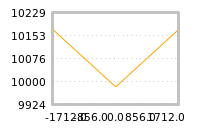 对下一个交易日流动性收益的影响