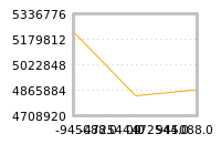 Impact of return on liquidity tomorrow