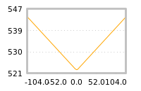 Impact of return on liquidity tomorrow