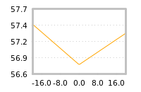 Impact of return on liquidity tomorrow