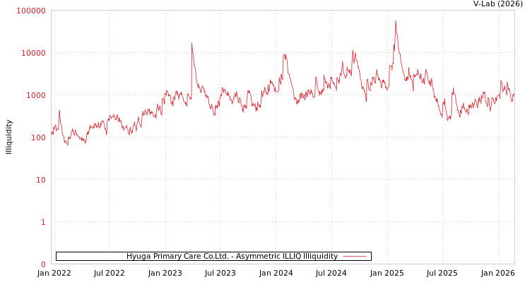 graph of Hyuga Primary Care Co.Ltd. ILLIQ-AMEM