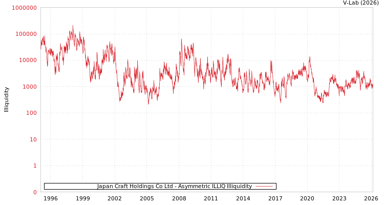 graph of Japan Craft Holdings Co Ltd ILLIQ-AMEM