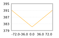 Impact of return on liquidity tomorrow