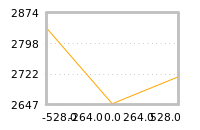 Impact of return on liquidity tomorrow