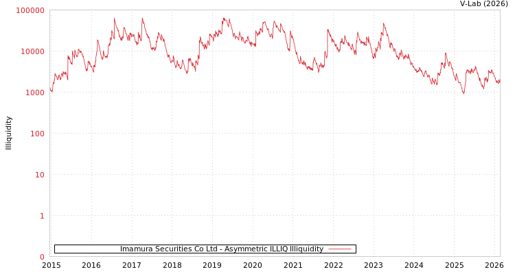 graph of Imamura Securities Co Ltd ILLIQ-AMEM