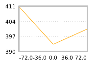 Impact of return on liquidity tomorrow