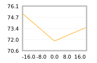 Impact of return on liquidity tomorrow