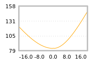 Impact of return on liquidity tomorrow