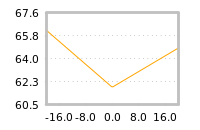 Impact of return on liquidity tomorrow