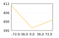 Impact of return on liquidity tomorrow