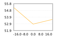 Impact of return on liquidity tomorrow