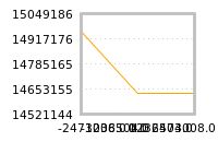 Impact of return on liquidity tomorrow