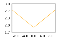 Impact of return on liquidity tomorrow