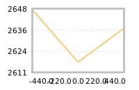 Impact of return on liquidity tomorrow