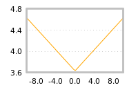 Impact of return on liquidity tomorrow