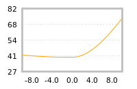 Impact of return on liquidity tomorrow