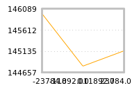 Impact of return on liquidity tomorrow
