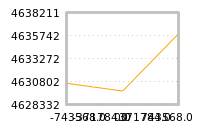 Impact of return on liquidity tomorrow