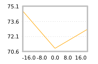 Impact of return on liquidity tomorrow