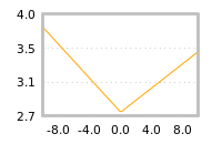 Impact of return on liquidity tomorrow