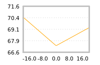 Impact of return on liquidity tomorrow