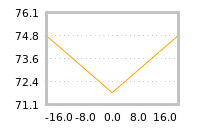 Impact of return on liquidity tomorrow
