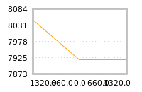 Impact of return on liquidity tomorrow