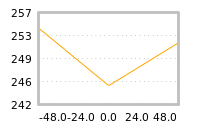 Impact of return on liquidity tomorrow