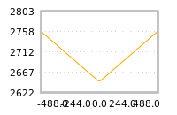Impact of return on liquidity tomorrow