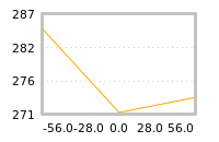 Impact of return on liquidity tomorrow