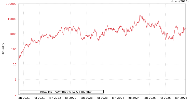 graph of Retty Inc ILLIQ-AMEM