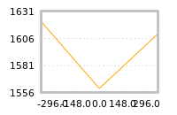 对下一个交易日流动性收益的影响