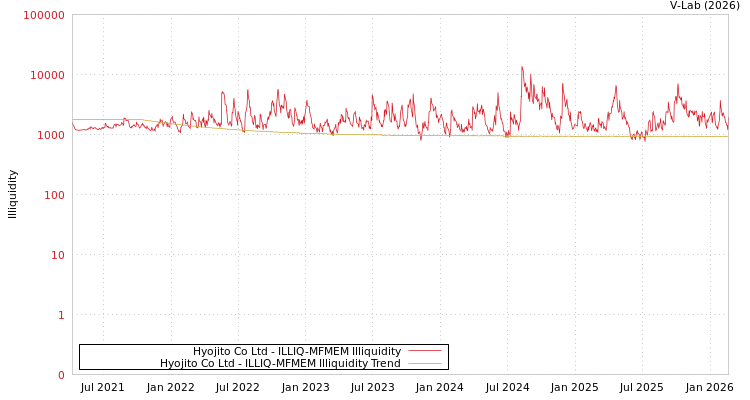 graph of Hyojito Co Ltd ILLIQ-MFMEM
