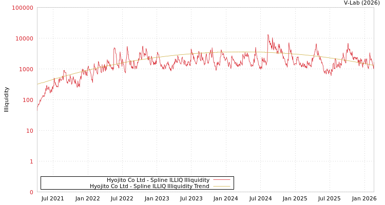 graph of Hyojito Co Ltd ILLIQ-SMEM